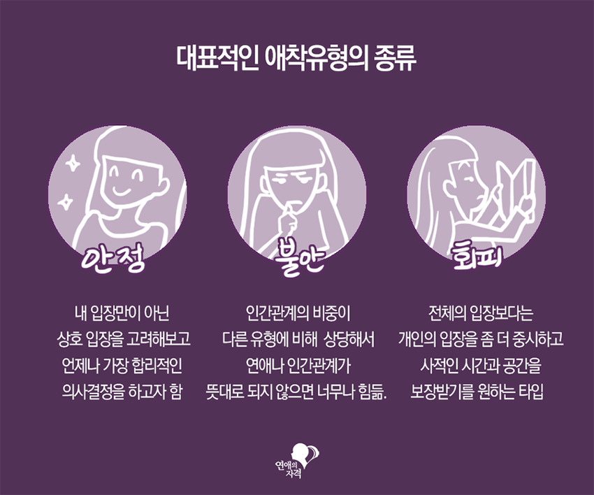 대표적인 애착유형의 종류 - 안정, 불안, 회피