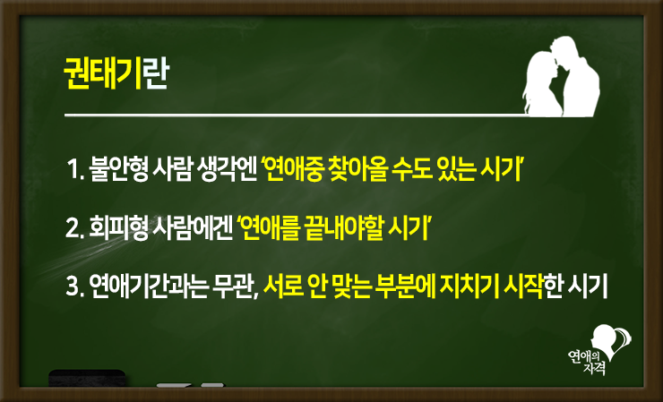 권태기란: 불안형에게는 연애 중 찾아올 수도 있는 시기, 회피형에게는 연애를 끝내야 할 시기, 실제로는 연애기간과 무관하게 서로 안 맞는 부분에 지치기 시작한 시기라는 정의