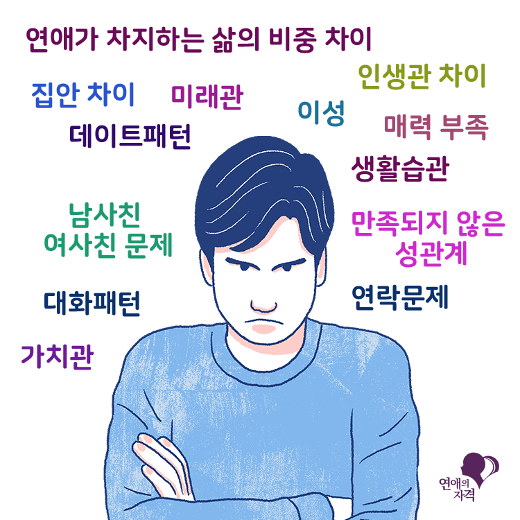 이별에 이르는 다양한 요인 인포그래픽