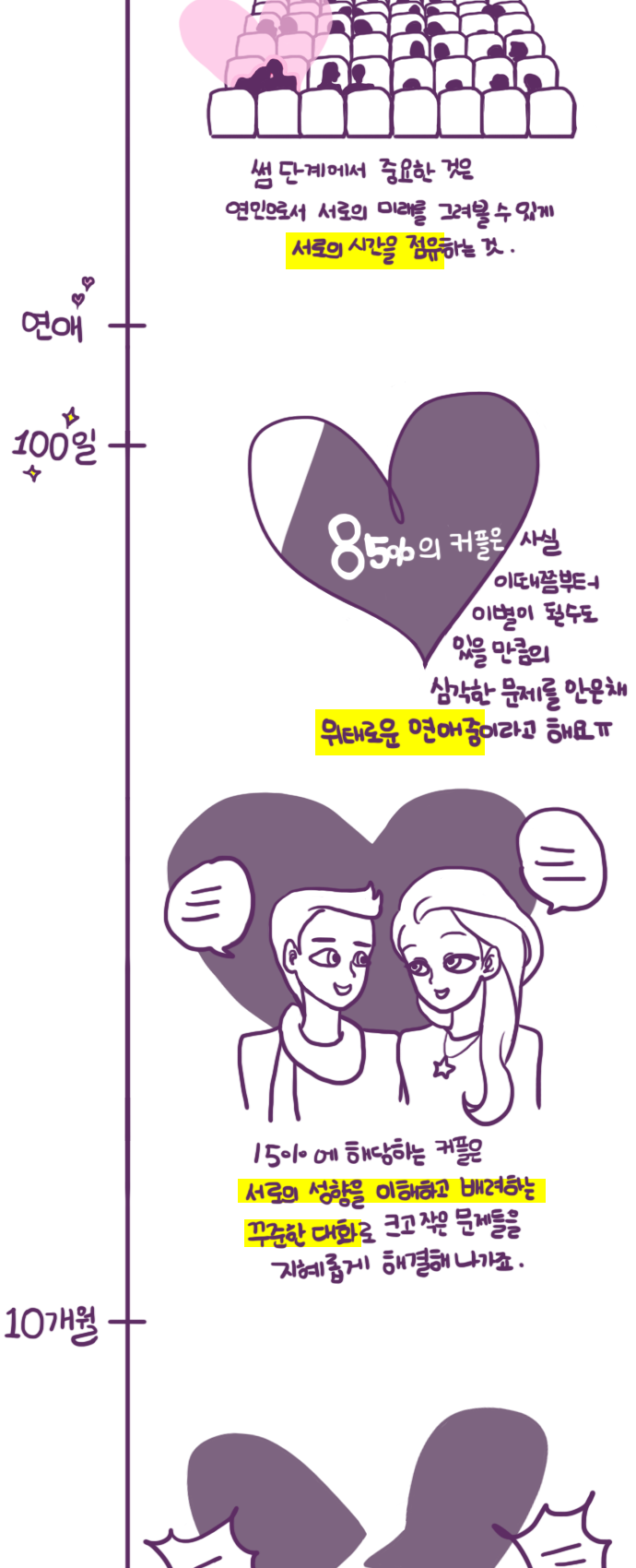 재회에 성공하는 사람의 연애 일대기 2