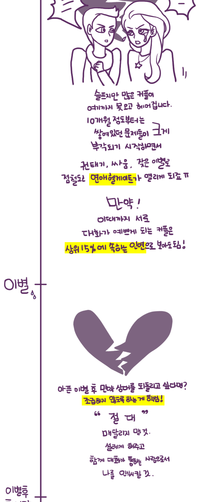재회에 성공하는 사람의 연애 일대기 3